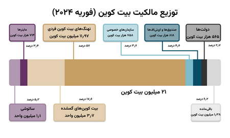 راههای عملی پول درآوردن