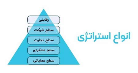 جذابیت گزینه سرمایهگذاری خود را تعیین کنید