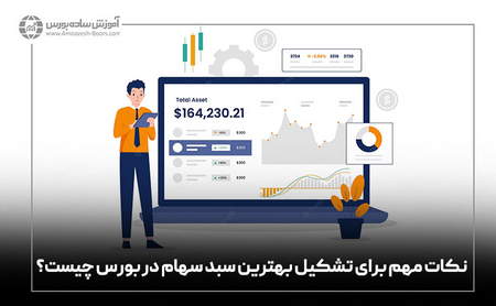 مقررات تجارت در بازار فارکس