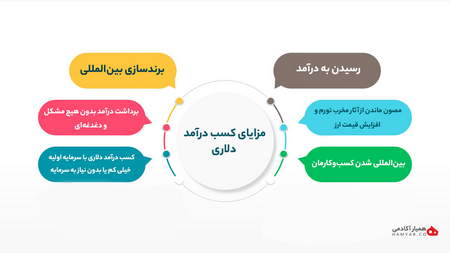 معیارهای یک کارگزار CFD چه هستند؟