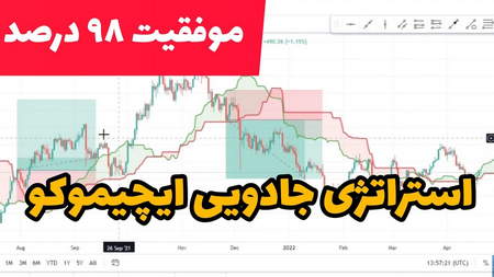 بهترین توکن های NFT در سال ۲۰۲۲ کداماند؟