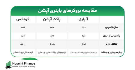 نمونه های جهانی معاملات کپی