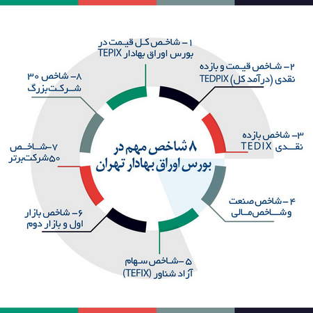 فارکس لوریج