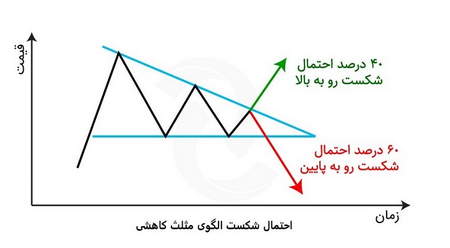 واگرایی RSI