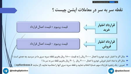 چگونه می توان از کریپتوکارنسی استفاده کرد؟