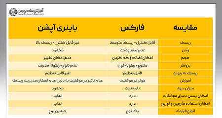 کیف پولهای توکن شیبا