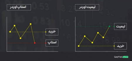 الگوی شمعی Harami چیست؟