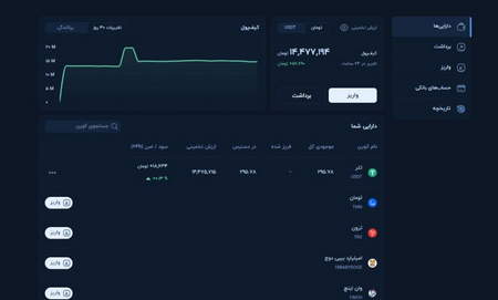 قیمت اتریوم و معادل آن به تومان چقدر است؟