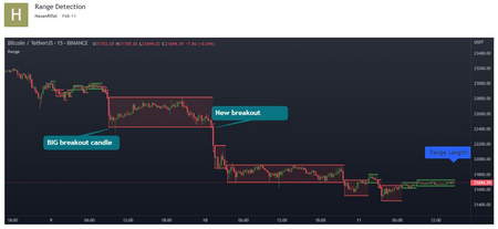 احتیاط در بازار ارز