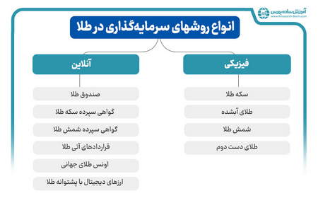 اهرم در معاملات چگونه عمل میکند؟