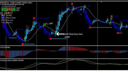 ابر کومو ichimoku cloud چیست؟