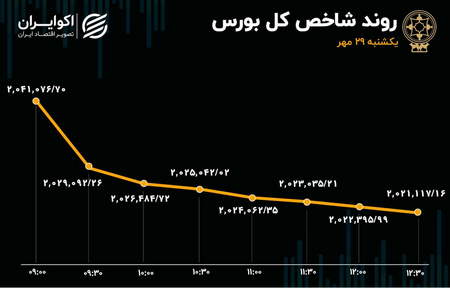 خدمات صرافی کریپتوکارنسی MXC