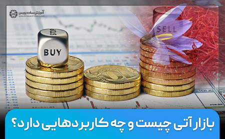 آموزش معامله و ترید در بیتمکس (Bitmex)