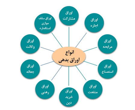 اوراق تبعی ضامن بازدهی سهام