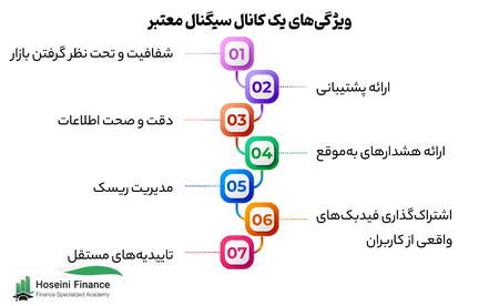 حساب دمو در صرافی کوینکس