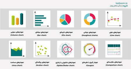 گزارش بازار و بورس آمریکا