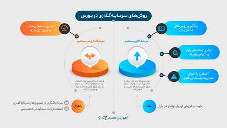 امنیت در رمزارز بیت کوین