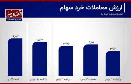 انجمن فارکس مشهد