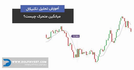 مشخص کردن حد ضرر یا همان استاپ لاس