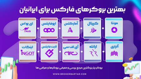 انواع چهارچوب زمانی در سرمایه گذاری