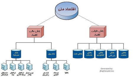 ریبیت در بازار فارکس