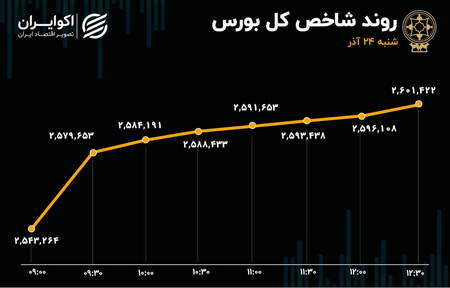 مولفه های مورد نظر تحلیلگر فاندامنتال