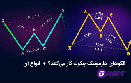 مزایای بازار دوطرفه