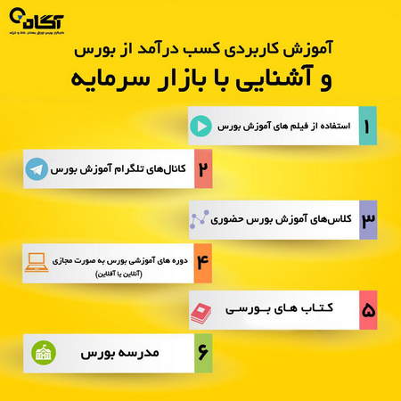 آیا الگوی فنجان و دسته صعودی است؟