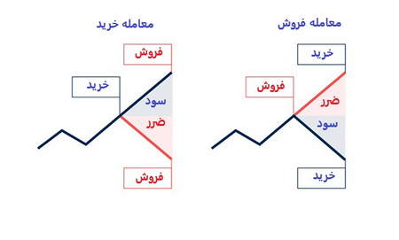 اندیکاتور نوسان نما