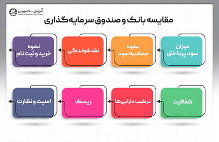 تکنیک الگوی ساعت در بورس به چه معناست؟