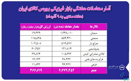 معرفی ویژگیها و کاربردهای بازار اولیه