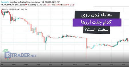 نصب اندیکاتور Box Breakout MT4