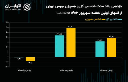 شناسایی سهم های مناسب برای نوسان گیری