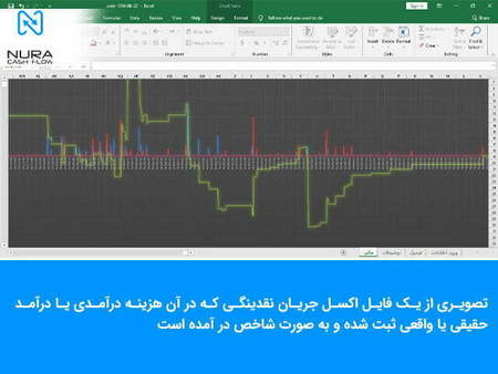 امنیت صرافی بایننس