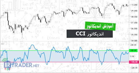 اشباع خرید یا Overbought چیست؟