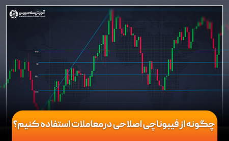 محدودیتهای استفاده از تقاطع مرگ