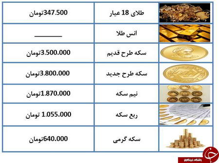 نکات کلیدی انتخاب بروکر توسط آی بی