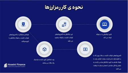 بهترین زمان برای معامله