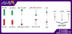 کلید اصلی موفقیت در معامله گری