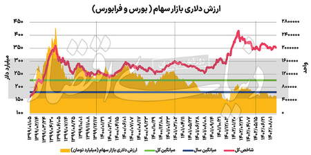 خصوصیات بروکر آلپاری