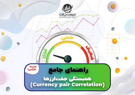 آموزش اندیکاتور بولینگر باند