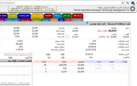 ربات رایگان سرخطی زن بورس مفید و آگاه