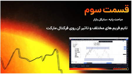 کف حمایت شاخص بورس کجاست؟