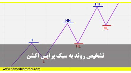 اصول سرمایه گذاری وارن بافت