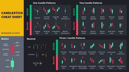 چگونه وارد بازار CFD شویم؟