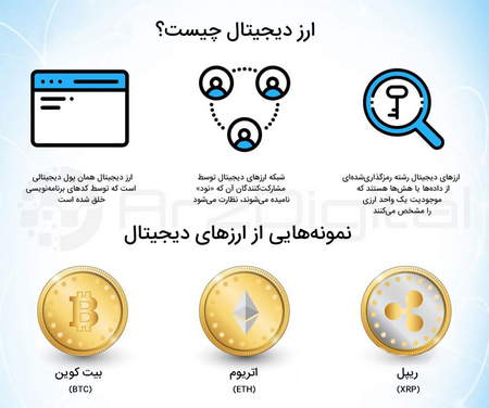 خصوصیات بیت کوین