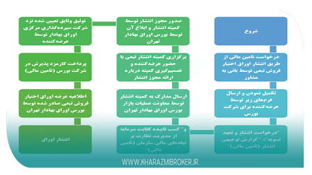 فراریت در بازار فارکس