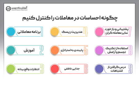 چگونگی شناسایی خطوط مقاومت