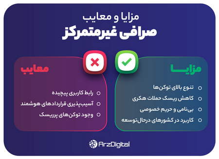 معنی شترمرغ در بورس