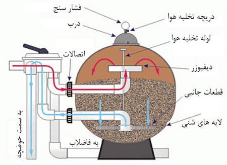 حساب سپرده سال شمار